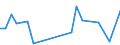 CN 29073000 /Exports /Unit = Prices (Euro/ton) /Partner: France /Reporter: European Union /29073000:Phenol-alcohols