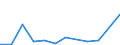 KN 29073000 /Exporte /Einheit = Preise (Euro/Tonne) /Partnerland: Niederlande /Meldeland: Europäische Union /29073000:Phenolalkohole