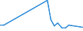 KN 29073000 /Exporte /Einheit = Preise (Euro/Tonne) /Partnerland: Italien /Meldeland: Europäische Union /29073000:Phenolalkohole