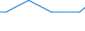 KN 29073000 /Exporte /Einheit = Preise (Euro/Tonne) /Partnerland: Irland /Meldeland: Europäische Union /29073000:Phenolalkohole