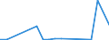 KN 29073000 /Exporte /Einheit = Preise (Euro/Tonne) /Partnerland: Belgien /Meldeland: Europäische Union /29073000:Phenolalkohole