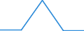 KN 29073000 /Exporte /Einheit = Preise (Euro/Tonne) /Partnerland: Norwegen /Meldeland: Europäische Union /29073000:Phenolalkohole