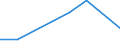 KN 29073000 /Exporte /Einheit = Preise (Euro/Tonne) /Partnerland: Schweden /Meldeland: Europäische Union /29073000:Phenolalkohole