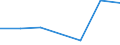 KN 29073000 /Exporte /Einheit = Preise (Euro/Tonne) /Partnerland: Schweiz /Meldeland: Europäische Union /29073000:Phenolalkohole