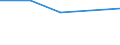 KN 29073000 /Exporte /Einheit = Preise (Euro/Tonne) /Partnerland: Oesterreich /Meldeland: Europäische Union /29073000:Phenolalkohole