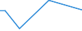 KN 29073000 /Exporte /Einheit = Preise (Euro/Tonne) /Partnerland: Polen /Meldeland: Europäische Union /29073000:Phenolalkohole