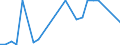 KN 29073000 /Exporte /Einheit = Preise (Euro/Tonne) /Partnerland: Tschechien /Meldeland: Europäische Union /29073000:Phenolalkohole