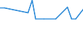 KN 29073000 /Exporte /Einheit = Preise (Euro/Tonne) /Partnerland: Slowakei /Meldeland: Europäische Union /29073000:Phenolalkohole
