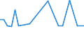 KN 29073000 /Exporte /Einheit = Preise (Euro/Tonne) /Partnerland: Ungarn /Meldeland: Europäische Union /29073000:Phenolalkohole