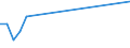 KN 29073000 /Exporte /Einheit = Preise (Euro/Tonne) /Partnerland: Slowenien /Meldeland: Europäische Union /29073000:Phenolalkohole