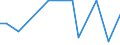 KN 29073000 /Exporte /Einheit = Preise (Euro/Tonne) /Partnerland: Kroatien /Meldeland: Europäische Union /29073000:Phenolalkohole