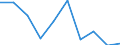 KN 29073000 /Exporte /Einheit = Preise (Euro/Tonne) /Partnerland: Marokko /Meldeland: Europäische Union /29073000:Phenolalkohole