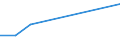 KN 29073000 /Exporte /Einheit = Preise (Euro/Tonne) /Partnerland: Tunesien /Meldeland: Europäische Union /29073000:Phenolalkohole