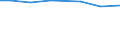 KN 29073000 /Exporte /Einheit = Preise (Euro/Tonne) /Partnerland: Nigeria /Meldeland: Europäische Union /29073000:Phenolalkohole