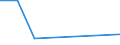 KN 29073000 /Exporte /Einheit = Preise (Euro/Tonne) /Partnerland: Dem. Rep. Kongo /Meldeland: Europäische Union /29073000:Phenolalkohole