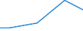 KN 29073000 /Exporte /Einheit = Preise (Euro/Tonne) /Partnerland: Suedafrika /Meldeland: Europäische Union /29073000:Phenolalkohole
