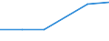 KN 29073000 /Exporte /Einheit = Preise (Euro/Tonne) /Partnerland: Peru /Meldeland: Europäische Union /29073000:Phenolalkohole