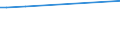 KN 29073000 /Exporte /Einheit = Preise (Euro/Tonne) /Partnerland: Thailand /Meldeland: Europäische Union /29073000:Phenolalkohole