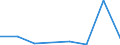 KN 29073000 /Exporte /Einheit = Preise (Euro/Tonne) /Partnerland: Japan /Meldeland: Europäische Union /29073000:Phenolalkohole