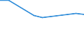 KN 29073000 /Exporte /Einheit = Preise (Euro/Tonne) /Partnerland: Australien /Meldeland: Europäische Union /29073000:Phenolalkohole