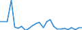 KN 29073000 /Exporte /Einheit = Preise (Euro/Tonne) /Partnerland: Intra-eur /Meldeland: Europäische Union /29073000:Phenolalkohole