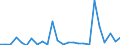 KN 29073000 /Exporte /Einheit = Preise (Euro/Tonne) /Partnerland: Extra-eur /Meldeland: Europäische Union /29073000:Phenolalkohole