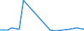 KN 29073000 /Exporte /Einheit = Mengen in Tonnen /Partnerland: Frankreich /Meldeland: Europäische Union /29073000:Phenolalkohole
