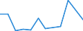 KN 29073000 /Exporte /Einheit = Mengen in Tonnen /Partnerland: Niederlande /Meldeland: Europäische Union /29073000:Phenolalkohole