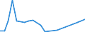 KN 29073000 /Exporte /Einheit = Mengen in Tonnen /Partnerland: Deutschland /Meldeland: Europäische Union /29073000:Phenolalkohole