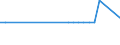 KN 29073000 /Exporte /Einheit = Mengen in Tonnen /Partnerland: Italien /Meldeland: Europäische Union /29073000:Phenolalkohole