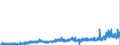 KN 2907 /Exporte /Einheit = Preise (Euro/Tonne) /Partnerland: Frankreich /Meldeland: Eur27_2020 /2907:Phenole; Phenolalkohole