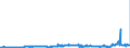 KN 2907 /Exporte /Einheit = Preise (Euro/Tonne) /Partnerland: Niederlande /Meldeland: Eur27_2020 /2907:Phenole; Phenolalkohole