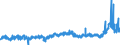 KN 2907 /Exporte /Einheit = Preise (Euro/Tonne) /Partnerland: Ver.koenigreich /Meldeland: Eur27_2020 /2907:Phenole; Phenolalkohole