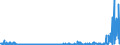 KN 2907 /Exporte /Einheit = Preise (Euro/Tonne) /Partnerland: Daenemark /Meldeland: Eur27_2020 /2907:Phenole; Phenolalkohole
