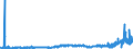 CN 2907 /Exports /Unit = Prices (Euro/ton) /Partner: Portugal /Reporter: Eur27_2020 /2907:Phenols; Phenol-alcohols