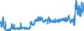 CN 2907 /Exports /Unit = Prices (Euro/ton) /Partner: Spain /Reporter: Eur27_2020 /2907:Phenols; Phenol-alcohols
