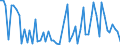 CN 2907 /Exports /Unit = Prices (Euro/ton) /Partner: United Kingdom(Northern Ireland) /Reporter: Eur27_2020 /2907:Phenols; Phenol-alcohols