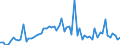 CN 2907 /Exports /Unit = Prices (Euro/ton) /Partner: United Kingdom(Excluding Northern Ireland) /Reporter: Eur27_2020 /2907:Phenols; Phenol-alcohols