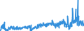 CN 2907 /Exports /Unit = Prices (Euro/ton) /Partner: Belgium /Reporter: Eur27_2020 /2907:Phenols; Phenol-alcohols
