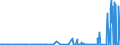 CN 2907 /Exports /Unit = Prices (Euro/ton) /Partner: Iceland /Reporter: Eur27_2020 /2907:Phenols; Phenol-alcohols