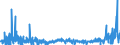CN 2907 /Exports /Unit = Prices (Euro/ton) /Partner: Finland /Reporter: Eur27_2020 /2907:Phenols; Phenol-alcohols