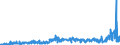 CN 2907 /Exports /Unit = Prices (Euro/ton) /Partner: Switzerland /Reporter: Eur27_2020 /2907:Phenols; Phenol-alcohols
