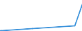 CN 2907 /Exports /Unit = Prices (Euro/ton) /Partner: Andorra /Reporter: Eur27_2020 /2907:Phenols; Phenol-alcohols