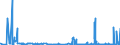 CN 2907 /Exports /Unit = Prices (Euro/ton) /Partner: Malta /Reporter: Eur27_2020 /2907:Phenols; Phenol-alcohols