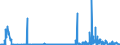 CN 2907 /Exports /Unit = Prices (Euro/ton) /Partner: Estonia /Reporter: Eur27_2020 /2907:Phenols; Phenol-alcohols