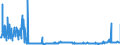 CN 2907 /Exports /Unit = Prices (Euro/ton) /Partner: Latvia /Reporter: Eur27_2020 /2907:Phenols; Phenol-alcohols