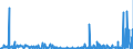 CN 2907 /Exports /Unit = Prices (Euro/ton) /Partner: Lithuania /Reporter: Eur27_2020 /2907:Phenols; Phenol-alcohols
