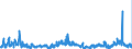CN 2907 /Exports /Unit = Prices (Euro/ton) /Partner: Poland /Reporter: Eur27_2020 /2907:Phenols; Phenol-alcohols