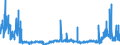 CN 2907 /Exports /Unit = Prices (Euro/ton) /Partner: Czech Rep. /Reporter: Eur27_2020 /2907:Phenols; Phenol-alcohols