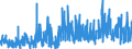 CN 2907 /Exports /Unit = Prices (Euro/ton) /Partner: Hungary /Reporter: Eur27_2020 /2907:Phenols; Phenol-alcohols